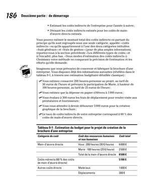 186 Deuxième partie : de démarrage
• Estimant les coûts indirects de l’entreprise pour l’année à suivre;
• Divisant les coûts indirects estimés pour les coûts de main-
d’œuvre directs estimés.
Vous pouvez estimer le montant total des coûts indirects en partant du
principe qu’ils sont regroupés sous une seule catégorie, appelée «coûts
indirects» ou qu’ils appartiennent à l’une des deux catégories intitulées
«frais généraux» et «frais de gestion» (pour de plus amples informations,
reportez-vous à la section précédente «Les différents types de coûts» et
à l’encadré, plus bas, «Deux modes d’estimation des coûts indirects»).
Choisissez votre méthode en comparant la précision de l’estimation et les
efforts qu’elle demande.
Imaginons que vous prévoyiez de concevoir et fabriquer la brochure d’une
entreprise. Vous disposez déjà des informations suivantes (révélées dans le
tableau 9-1, à travers une estimation budgétaire détaillée classique) :
✓
✓ Vous estimez consacrer 200 heures-personne au projet, au tarif de
30 euros de l’heure et prévoyez la participation de Marie, à hauteur de
100 heures-personne, au tarif de 25 euros de l’heure;
✓
✓ Vous estimez que la dépense en papier s’élèvera à 1000 euros;
✓
✓ Vous évaluez à 300 euros les frais de déplacement pour rendre visite aux
prestataires et fournisseurs;
✓
✓ Vous vous attendez à devoir débourser 5000 euros pour la création
graphique de la brochure;
✓
✓ Le taux de coûts indirects de votre entreprise correspond à 60 % des
coûts de main-d’œuvre directs.
Tableau 9-1 : Estimation du budget pour le projet de création de la
brochure d’une entreprise (suite)
Catégorie du coût Coût des ressources humaines
et non humaines
Coût total
Main-d’œuvre directe Vous : 200 heures (30 €/heures 6000 €
Marie : 100 heures (25 €/heure) 2500 €
Total de la main-d’œuvre directe 8500 €
Coûts indirects (60 % des coûts
de main-d’œuvre directe)
5100 €
Autres coûts directs Matériaux 1000 €
Déplacements 300 €
 