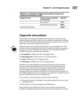 Chapitre 9 : coût et budget du projet 187
Tableau 9-1 : Estimation du budget pour le projet de création de la
brochure d’une entreprise (suite)
Catégorie du coût Coût des ressources humaines
et non humaines
Coût total
Sous-traitance 5000 €
Total des autres coûts directs 6300 €
Total des coûts du projet 19900 €
L’approche descendante
Pour réaliser une estimation budgétaire descendante, vous fixez le coût
total du projet, puis divisez celui-ci par le nombre de composants de dernier
niveau de l’OTP, proportionnellement aux besoins, jusqu’à ce que vous ayez
alloué une somme pour chaque lot de travaux.
Admettons que vous envisagiez de fabriquer un nouvel équipement. Vous
réalisez un devis estimatif qui révèle que le budget pour chaque composant
de niveau 2 de votre OTP doit être le suivant, avec un budget total fixé à
100000 euros grâce à l’addition des montants :
✓
✓ Conception : 60000 euros (60 % du budget total);
✓
✓ Développement : 15000 euros (15 % du budget total);
✓
✓ Tests : 5000 euros (5 % du budget total);
✓
✓ Production : 20000 euros (20 % du budget total).
Toutefois, des projets similaires conduits par le passé ont laissé penser
que l’on consacre généralement 40 % (et non 60 %) du budget total à la
conception, via une approche ascendante. Autrement dit, la répartition
de votre budget entre les quatre principales phases de votre projet ne
correspond pas aux sommes conseillées au vu de précédentes expériences.
Vos chiffres indiquent que vous avez prévu une phase de conception pour un
projet de 150000 euros et non de 100000 euros.
Pour remédier à cette divergence, vous avez deux solutions :
✓
✓ Essayer de réduire la stratégie de conception afin qu’elle ne vous coûte
que 40000 euros;
✓
✓ Demander une rallonge budgétaire de 50000 euros.
Mais, quelle que soit l’approche choisie, vous ne pouvez arbitrairement
modifier les chiffres sans préciser la façon dont vous réaliserez les travaux!
 