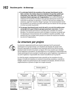 192 Deuxième partie : de démarrage
✓
✓ Le principal intérêt des membres d’un groupe fonctionnel est de
bien exécuter des tâches dans leur domaine d’expertise plutôt que
d’atteindre des objectifs et d’obtenir des résultats impliquant et
touchant d’autres groupes de l’organisation. Les centres d’intérêt et
relations de travail des membres d’un groupe demeurent avant tout
restreints au groupe en question. C’est leur chef qui leur assigne des
missions, juge leur travail et dirige le groupe. Cet environnement incite
les membres à se montrer les plus motivés par les tâches de leur groupe
et à leur accorder la priorité;
✓
✓ Un groupe fonctionnel peut avoir du mal à recevoir du soutien pour
son projet de la part d’autres groupes pourtant concernés. Chaque
groupe fonctionnel peut lancer un projet sans consulter les autres
groupes. Ces derniers peuvent alors rechigner à soutenir un projet qui
ne répond pas à leurs besoins de la meilleure manière possible. C’est
parfois dû à une rivalité entre projets en raison de ressources limitées
au sein de l’organisation.
La structure par projets
La structure organisationnelle par projets regroupe tout le personnel
participant à un projet donné. Les membres de l’équipe de projet sont
souvent regroupés et travaillent sous l’autorité directe du chef de projet
pendant toute la durée du projet. La figure 10-2 vous montre par exemple
qu’un ingénieur-concepteur, un informaticien et un ingénieur responsable des
essais participent tous au projet A tandis qu’un autre ingénieur concepteur et
un autre ingénieur responsable des essais travaillent sur le projet B.
Le chef de projet a pratiquement toute autorité sur les membres de son
équipe. Il confie les missions et oriente le travail des membres, contrôle le
budget, évalue les performances des membres de l’équipe, décide de leurs
augmentations et primes et signe les congés annuels.
Responsabilité
du
projet
Directeur général
Chef de projet,
Projet A
Chef de projet,
Projet C
Chef de projet,
Projet B
Ingénieur-concepteur
Informaticien
Ingénieur responsable
des essais
Ingénieur-concepteur
Ingénieur responsable
des essais
Ingénieur
de fabrication
Spécialiste
des contrats
Figure 10-2 :
Une struc-
ture organi-
sationnelle
par projets.
 