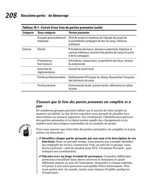 208 Deuxième partie : de démarrage
Tableau 10-1 : Extrait d’une liste de parties prenantes (suite)
Catégorie Sous-catégorie Parties prenantes
Groupes ponctuellement
impliqués
Chef de projet et membres de l’équipe de projet de
la précédente campagne de don du sang, relations
publiques
Externe Clients Précédents donneurs, donneurs potentiels, hôpitaux et
centres médicaux recevant les poches de sang à la suite
à de la campagne
Prestataires,
fournisseurs
Infirmières, restaurateur, propriétaire des lieux, banque
du sang locale
Autorités de
réglementation
Conseil de santé local
Entités professionnelles Établissement fFrançais du sSang, Association française
des donneurs de sang
Partie prenante Communauté locale, presse locale, télévisions et radios
locales
S’assurer que la liste des parties prenantes est complète et à
jour
De nombreux groupes peuvent influer sur le succès de votre projet ou
montrer un intérêt. Le fait de les connaître vous permet de planifier leur
intervention au moment opportun. Par conséquent, l’identification précoce
des parties prenantes et la répercussion rapide des changements en la
matière sont deux étapes essentielles de la conduite de projet.
Pour vous assurer que votre liste de parties prenantes est complète et à jour,
suivez ces directives :
✓
✓ Identifiez chaque partie prenante par son nom et la description de ses
fonctions. Dans un premier temps, vous pouvez par exemple identifier
les employés du service commercial. Puis, au sein de ce groupe, vous
devrez préciser «chef de produit pour XYZ, Christiane Ferrand», puis
indiquer ses coordonnées;
✓
✓ Discutez avec un large éventail de personnes. Consultez différentes
personnes travaillant dans divers services et domaines et ayant
différents statuts au sein de l’entreprise. Demandez à chaque individu
s’il pense à une autre personne susceptible d’être intéressante. Plus
vous parlez avec du monde, moins vous risquez d’oublier quelqu’un
d’important;
 
