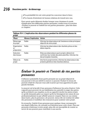 216 Deuxième partie : de démarrage
✓
✓ La probabilité de voir votre projet les concerner dans le futur;
✓
✓ Le besoin d’entretenir de bonnes relations de travail avec eux.
Pour savoir quels éléments étudier lorsque vous choisissez le mode
d’implication des différentes parties prenantes, rendez-vous à la section
«Évaluer le pouvoir et l’intérêt de vos parties prenantes», plus loin dans
ce chapitre.
Tableau 10-4 : L’implication des observateurs pendant les différentes phases du
projet (suite)
Phase Niveau d’implication Action
Démarrage
du projet
Faible Informez les observateurs de l’existence et des principaux
objectifs de votre projet.
Organisation
et
préparation
Faible Informez les observateurs des résultats prévus et des
délais impartis.
Exécution
des travaux
Faible Dites aux observateurs que le projet a démarré et
confirmez-leur la date des jalons planifiés. Informez-les
des principales réussites.
Clôture du
projet
Faible Une fois le projet terminé, informez les observateurs des
produits générés et des résultats obtenus.
Évaluer le pouvoir et l’intérêt de vos parties
prenantes
L’influence potentielle d’une partie prenante sur un projet dépend de
son pouvoir et de son intérêt à exercer ce pouvoir. Évaluer le niveau de
pouvoir relatif de chacune vous aide à savoir qui vous apportera les plus
grands bienfaits.
Le pouvoir est la faculté d’une personne d’influencer les actes d’autrui. Cette
capacité peut provenir de son habilitation (ou autorité) à exiger des autres
qu’ils accèdent à ses requêtes ou de sa capacité à inciter les autres à faire
ce qu’elle demande grâce au respect qu’ils lui témoignent (en raison de son
professionnalisme) ou par affinité (pouvoir conquis). Dans un cas comme
dans l’autre, plus la personne a de pouvoir, mieux elle est à même de rallier
des personnes et mobiliser des ressources pour soutenir votre projet.
En revanche, l’intérêt d’une personne pour quelque chose correspond à
son degré d’affection, de curiosité ou d’attention pour cette chose. Plus une
personne s’intéresse à votre projet, plus elle est susceptible de vouloir se
servir de son pouvoir pour contribuer à son succès.
 