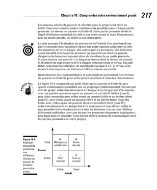 Chapitre 10 : Comprendre votre environnement projet 217
Les niveaux relatifs de pouvoir et d’intérêt pour le projet sont élevé ou
faible. Vous avez ensuite quatre combinaisons possibles pour chaque partie
prenante. Le niveau de pouvoir et d’intérêt d’une partie prenante révèle le
degré d’influence potentiel de celle-ci sur votre projet et donc l’importance,
plus ou moins grande, de veiller à son implication.
Le plus souvent, l’évaluation du pouvoir et de l’intérêt d’un membre d’une
partie prenante pour un projet repose sur votre opinion subjective et celle
des membres de votre équipe, des autres parties prenantes, des individus
ayant travaillé avec la partie prenante en question sur d’autres projets,
d’experts du domaine concerné et/ou de membres de sa partie prenante.
Si vous donnez une note de 1 à chaque personne dont le niveau de pouvoir
et d’intérêt est jugé élevé et de 0 à chaque personne dont le niveau est jugé
faible, si la moyenne obtenue est supérieure ou égale à 0,5, le niveau sera
élevé et si la moyenne est inférieure à 0,5, le niveau sera faible.
Généralement, les commanditaires et contributeurs présentent des niveaux
de pouvoir et d’intérêt pour votre projet supérieur à celui des observateurs.
La figure 10-4 comprend une grille illustrant le pouvoir et l’intérêt, avec
quatre combinaisons possibles sur un graphique bidimensionnel. En tant que
chef de projet, votre investissement en temps et en énergie doit être minime
avec les parties prenantes ayant un pouvoir et un intérêt faibles (case I),
puis aller crescendo avec celles ayant un pouvoir faible et un intérêt élevé
(case II), avec celles ayant un pouvoir élevé et un intérêt faible (case III).
Enfin, avec celles ayant un pouvoir élevé et un intérêt élevé (case IV),
votre investissement en temps doit être maximum et vous devez veiller le
plus possible à leur implication et à bien les informer. (La section «Utiliser
différentes méthodes pour que les parties prenantes demeurent impliquées»,
plus haut dans ce chapitre, vous fournit divers moyens de communiquer avec
les parties prenantes de votre projet.)
III.
Ménager sa
satisfaction
IV.
Suivre
de près
II.
Tenir au
courant
I.
Effort
minimal
Élevé
Élevé
Faible
Faible
Pouvoir
Intérêt
Figure 10-4 :
Impliquer
des parties
prenantes
aux
différents
niveaux de
pouvoir et
d’intérêt
pour votre
projet.
 