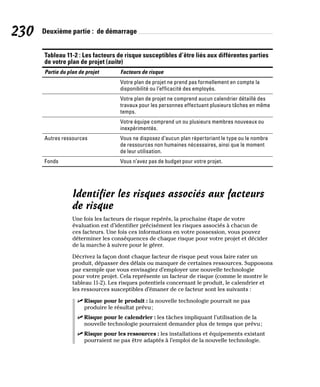 230 Deuxième partie : de démarrage
Tableau 11-2 : Les facteurs de risque susceptibles d’être liés aux différentes parties
de votre plan de projet (suite)
Partie du plan de projet Facteurs de risque
Votre plan de projet ne prend pas formellement en compte la
disponibilité ou l’efficacité des employés.
Votre plan de projet ne comprend aucun calendrier détaillé des
travaux pour les personnes effectuant plusieurs tâches en même
temps.
Votre équipe comprend un ou plusieurs membres nouveaux ou
inexpérimentés.
Autres ressources Vous ne disposez d’aucun plan répertoriant le type ou le nombre
de ressources non humaines nécessaires, ainsi que le moment
de leur utilisation.
Fonds Vous n’avez pas de budget pour votre projet.
Identifier les risques associés aux facteurs
de risque
Une fois les facteurs de risque repérés, la prochaine étape de votre
évaluation est d’identifier précisément les risques associés à chacun de
ces facteurs. Une fois ces informations en votre possession, vous pouvez
déterminer les conséquences de chaque risque pour votre projet et décider
de la marche à suivre pour le gérer.
Décrivez la façon dont chaque facteur de risque peut vous faire rater un
produit, dépasser des délais ou manquer de certaines ressources. Supposons
par exemple que vous envisagiez d’employer une nouvelle technologie
pour votre projet. Cela représente un facteur de risque (comme le montre le
tableau 11-2). Les risques potentiels concernant le produit, le calendrier et
les ressources susceptibles d’émaner de ce facteur sont les suivants :
✓
✓ Risque pour le produit : la nouvelle technologie pourrait ne pas
produire le résultat prévu;
✓
✓ Risque pour le calendrier : les tâches impliquant l’utilisation de la
nouvelle technologie pourraient demander plus de temps que prévu;
✓
✓ Risque pour les ressources : les installations et équipements existant
pourraient ne pas être adaptés à l’emploi de la nouvelle technologie.
 