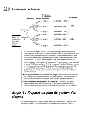236 Deuxième partie : de démarrage
Fournisseur
A
.6
.4 Comme
prévu
50 000 €
30 000 €
90 000 €
25 000 €
50 000 €
75 000 €
Probabilité Livraison
Prix de base
et supplément
ou pénalité
.4 × 50 000 € = 20 000 €
.6 × 50 000 € = 30 000 € 45 000 €
.3 × 30 000 € = 9 000 €
.3 × 90 000 € = 27 000 €
.3 × 25 000 € = 7 500 €
.1 × 75 000 € = 7 500 €
56 000 €
Comme
prévu
.1
.3
En avance
En avance
.3
.3
En retard
En retard
Fournisseur
B
Prix attendu
Figure 11-1 :
Un exemple
d’arbre de
décision
simple.
En multipliant le prix de base + le supplément pour une livraison en
avance par la probabilité d’une livraison en avance, vous obtenez le prix
attendu si l’équipement est livré en avance. Vous pouvez calculer tous
les prix attendus pour les fournisseurs A et B en additionnant les prix
attendus en cas de livraison en avance à la date prévue et en retard.
Cette analyse révèle qu’avec le fournisseur A, vous pouvez vous attendre
à payer 45000 euros et avez 70 % de chances d’être livré à la date prévue
ou en avance. Concernant le fournisseur B, vous pouvez vous attendre
à payer 56000 euros et avez 70 % de chances d’être livré à la date
prévue ou en avance. Vous constatez donc que le fournisseur A est le
meilleur choix!
✓
✓ Les questionnaires d’évaluation des risques. Ces instruments formels
de collecte de données sollicitent des experts sur la probabilité que se
produisent différentes situations, ainsi que sur les effets associés;
✓
✓ Les évaluations automatiques des impacts. Ces feuilles de calcul
œuvrent ensemble à la définition de la probabilité que différentes
situations se produisent ainsi que leurs conséquences, le cas échéant.
Étape 3 : Préparer un plan de gestion des
risques
Un plan de gestion des risques établit les stratégies destinées à réduire au
minimum les effets négatifs d’imprévus touchant votre projet. Élaborez
 