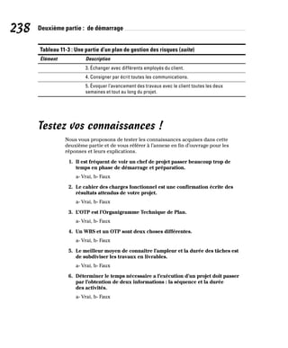 238 Deuxième partie : de démarrage
Tableau 11-3 : Une partie d’un plan de gestion des risques (suite)
Élément Description
3. Échanger avec différents employés du client.
4. Consigner par écrit toutes les communications.
5. Évoquer l’avancement des travaux avec le client toutes les deux
semaines et tout au long du projet.
Testez vos connaissances !
Nous vous proposons de tester les connaissances acquises dans cette
deuxième partie et de vous référer à l’annexe en fin d’ouvrage pour les
réponses et leurs explications.
1. Il est fréquent de voir un chef de projet passer beaucoup trop de
temps en phase de démarrage et préparation.
a- Vrai, b- Faux
2. Le cahier des charges fonctionnel est une confirmation écrite des
résultats attendus de votre projet.
a- Vrai, b- Faux
3. L’OTP est l’Organigramme Technique de Plan.
a- Vrai, b- Faux
4. Un WBS et un OTP sont deux choses différentes.
a- Vrai, b- Faux
5. Le meilleur moyen de connaître l’ampleur et la durée des tâches est
de subdiviser les travaux en livrables.
a- Vrai, b- Faux
6. Déterminer le temps nécessaire a l’exécution d’un projet doit passer
par l’obtention de deux informations : la séquence et la durée
des activités.
a- Vrai, b- Faux
 