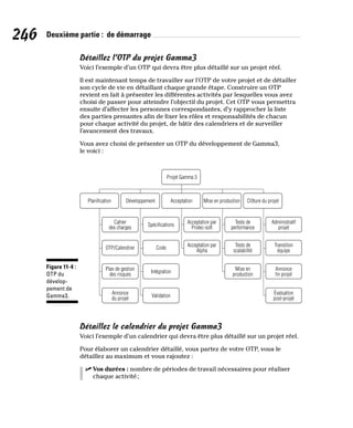 246 Deuxième partie : de démarrage
Détaillez l’OTP du projet Gamma3
Voici l’exemple d’un OTP qui devra être plus détaillé sur un projet réel.
Il est maintenant temps de travailler sur l’OTP de votre projet et de détailler
son cycle de vie en détaillant chaque grande étape. Construire un OTP
revient en fait à présenter les différentes activités par lesquelles vous avez
choisi de passer pour atteindre l’objectif du projet. Cet OTP vous permettra
ensuite d’affecter les personnes correspondantes, d’y rapprocher la liste
des parties prenantes afin de fixer les rôles et responsabilités de chacun
pour chaque activité du projet, de bâtir des calendriers et de surveiller
l’avancement des travaux.
Vous avez choisi de présenter un OTP du développement de Gamma3,
le voici :
Projet Gamma 3
Acceptation
Développement
Planification Mise en production Clôture du projet
Cahier
des charges
Acceptation par
Protec-soft
Tests de
performance
Spécifications
Administratif
projet
Acceptation par
Alpha
Tests de
scalabilité
Code
OTP/Calendrier Transition
équipe
Plan de gestion
des risques
Mise en
production
Intégration Annonce
fin projet
Annonce
du projet Validation
Évaluation
post-projet
Figure 11-4 :
OTP du
dévelop-
pement de
Gamma3.
Détaillez le calendrier du projet Gamma3
Voici l’exemple d’un calendrier qui devra être plus détaillé sur un projet réel.
Pour élaborer un calendrier détaillé, vous partez de votre OTP, vous le
détaillez au maximum et vous rajoutez :
✓
✓ Vos durées : nombre de périodes de travail nécessaires pour réaliser
chaque activité;
 