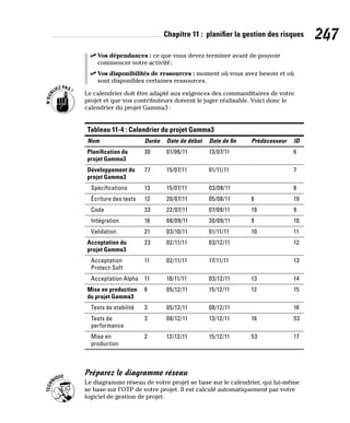 Chapitre 11 : planifier la gestion des risques 247
✓
✓ Vos dépendances : ce que vous devez terminer avant de pouvoir
commencer votre activité;
✓
✓ Vos disponibilités de ressources : moment où vous avez besoin et où
sont disponibles certaines ressources.
Le calendrier doit être adapté aux exigences des commanditaires de votre
projet et que vos contributeurs doivent le juger réalisable. Voici donc le
calendrier du projet Gamma3 :
Tableau 11-4 : Calendrier du projet Gamma3 (suite)
Nom Durée Date de début Date de fin Prédécesseur ID
Planification du
projet Gamma3
30 01/06/11 13/07/11 6
Développement du
projet Gamma3
77 15/07/11 01/11/11 7
Spécifications 13 15/07/11 03/08/11 8
Écriture des tests 12 20/07/11 05/08/11 8 19
Code 33 22/07/11 07/09/11 19 9
Intégration 16 08/09/11 30/09/11 9 10
Validation 21 03/10/11 01/11/11 10 11
Acceptation du
projet Gamma3
23 02/11/11 03/12/11 12
Acceptation
Protect-Soft
11 02/11/11 17/11/11 13
Acceptation Alpha 11 18/11/11 03/12/11 13 14
Mise en production
du projet Gamma3
8 05/12/11 15/12/11 12 15
Tests de stabilité 3 05/12/11 08/12/11 16
Tests de
performance
3 08/12/11 13/12/11 16 53
Mise en
production
2 12/12/11 15/12/11 53 17
Préparez le diagramme réseau
Le diagramme réseau de votre projet se base sur le calendrier, qui lui-même
se base sur l’OTP de votre projet. Il est calculé automatiquement par votre
logiciel de gestion de projet.
 