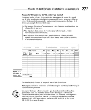 Chapitre 12 : Contrôler votre projet et suivre ses avancements 271
Recueillir les données sur la charge de travail
Le moyen le plus efficace de recueillir les données sur le temps de travail
est de faire remplir des relevés de temps aux différentes personnes. Chaque
relevé de temps doit comprendre les informations suivantes (la figure 12-4
donne un exemple de relevé de temps) :
✓
✓ Le nombre d’heures qu’un membre de votre équipe a passé par jour sur
chaque lot de travaux;
✓
✓ La signature du membre de l’équipe pour attester qu’il a vérifié
l’exactitude des informations;
✓
✓ La signature d’un responsable (généralement le chef de projet ou
quelqu’un désigné par ce dernier) qui a vérifié l’exactitude du nombre
d’heures mentionnées.
N° de
projet
Nombre d’heures
total
Code
OTP
Nom 3 avril 4 avril 5 avril 6 avril 7 avril 8 avril 9 avril
Dim.
Lot de travaux
Nom de l’employé
Lun. Mar. Mer. Jeu. Ven. Sam. Total
Signature
Du au
Nom du responsable Signature
Figure 12-4 :
Un relevé de
temps type.
On détaille généralement le temps de travail à la demi-heure.
Remarque : certaines personnes peuvent consigner leur temps de travail par
tranche de cinq minutes.
Un emploi du temps est un formulaire qui divise la journée en tranches,
permettant ainsi aux membres d’une équipe d’indiquer l’activité sur
laquelle ils ont travaillé pour chaque tranche. Par exemple, si vous prenez
des tranches de 30 minutes, dans le cas d’une personne qui commence
sa journée à 8 h 30, la première tranche sera 8 h 30-9 h 00, la deuxième
9 h 00-9 h 30, et ainsi de suite.
 