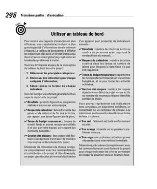 298 Troisième partie : d’exécution
Utiliser un tableau de bord
Pour rendre vos rapports d’avancement plus
efficaces, vous souhaiterez inclure la plus
grande quantité d’informations dans le minimum
d’espace. Le tableau de bord permet d’afficher
les indicateurs clés dans un format pratique qui
illustre l’avancement global du projet et met en
lumière les problèmes à traiter.
Voici les différentes étapes de la conception
du tableau de bord de votre projet :
1.	 Déterminez les principales catégories;
2.	 Choisissez des indicateurs pour chaque
catégorie d’information;
3.	 Sélectionnez le format de chaque
indicateur.
Voici les catégories reflétant généralement les
aspects importants du projet :
✓
✓ Résultats : produits figurant au programme
réalisés à ce jour par votre équipe;
✓
✓ Respect du calendrier : dates d’atteinte des
jalons et de début et de fin des activités,
par rapport aux dates figurant sur le plan;
✓
✓ Tenue du budget ressources : heures de
travail, fonds et autres ressources utilisés
à ce jour par votre équipe, par rapport aux
montants budgétés;
✓
✓ Gestion des risques : état actuel des fac-
teurs susceptibles d’entraver de manière
impromptue le déroulement du projet.
Choisissez les indicateurs de chaque catégo-
rie conjointement avec les commanditaires
et contributeurs du projet. À titre d’exemple,
un projet de rédaction du manuel d’utilisation
d’un appareil peut présenter les indicateurs
suivants :
✓
✓ Résultats : nombre de chapitres écrits ou
nombre de personnes ayant approuvé la
version finale du manuel;
✓
✓ Respect du calendrier : nombre de jalons
atteints dans les temps et nombre de
jalons pour lesquels la date fixée n’a pas
été respectée;
✓
✓ Tenue du budget ressources : rapport entre
les fonds réellement dépensés et les sommes
budgétées, et ce pour toutes les activités
achevées;
✓
✓ Gestion des risques : nombre de risques
répertoriés en début de projet encore actifs
ou nombre de nouveaux risques identifiés
pendant le projet.
Vous pouvez représenter ces indicateurs
dans un tableau, un diagramme en bâtons, un
camembert ou un compteur de vitesse. Les
indicateurs sont souvent présentés sous forme
de feux tricolores :
✓
✓ Feu vert : l’élément est traité conformément
au plan;
✓
✓ Feu orange : il existe un ou plusieurs pro-
blèmes mineurs;
✓
✓ Feu rouge : une ou plusieurs situations graves
nécessitent une intervention immédiate.
Déterminez précisément (conjointement avec
les commanditaires et contributeurs du projet)
pour chaque indicateur les critères permettant
de classer la situation sous un des trois feux.
 