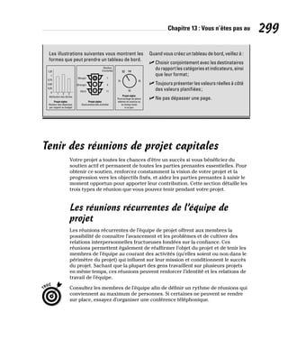 Chapitre 13 : Vous n’êtes pas au 299
Les illustrations suivantes vous montrent les
formes que peut prendre un tableau de bord.
1
0
1
0,25
0,75
1,25
0,50
2
Attribution des tâches
Nombre
d’activités 100
Projet alpha:
Pourcentage de jalons
atteints en avance ou
en temps voulu
à ce jour
50
75 25
92
1
4
11
(Rouge)
(Orange)
(Vert)
Projet alpha:
Hauteur des dépenses
par rapport au budget
Projet alpha:
Avancement des activités
3
Quand vous créez un tableau de bord, veillez à :
✓
✓ Choisir conjointement avec les destinataires
du rapport les catégories et indicateurs, ainsi
que leur format;
✓
✓ Toujours présenter les valeurs réelles à côté
des valeurs planifiées;
✓
✓ Ne pas dépasser une page.
Tenir des réunions de projet capitales
Votre projet a toutes les chances d’être un succès si vous bénéficiez du
soutien actif et permanent de toutes les parties prenantes essentielles. Pour
obtenir ce soutien, renforcez constamment la vision de votre projet et la
progression vers les objectifs fixés, et aidez les parties prenantes à saisir le
moment opportun pour apporter leur contribution. Cette section détaille les
trois types de réunion que vous pouvez tenir pendant votre projet.
Les réunions récurrentes de l’équipe de
projet
Les réunions récurrentes de l’équipe de projet offrent aux membres la
possibilité de connaître l’avancement et les problèmes et de cultiver des
relations interpersonnelles fructueuses fondées sur la confiance. Ces
réunions permettent également de réaffirmer l’objet du projet et de tenir les
membres de l’équipe au courant des activités (qu’elles soient ou non dans le
périmètre du projet) qui influent sur leur mission et conditionnent le succès
du projet. Sachant que la plupart des gens travaillent sur plusieurs projets
en même temps, ces réunions peuvent renforcer l’identité et les relations de
travail de l’équipe.
Consultez les membres de l’équipe afin de définir un rythme de réunions qui
conviennent au maximum de personnes. Si certaines ne peuvent se rendre
sur place, essayez d’organiser une conférence téléphonique.
 