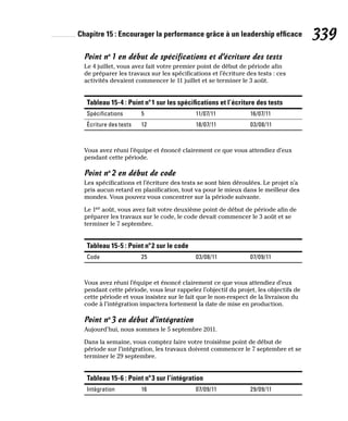 Chapitre 15 : Encourager la performance grâce à un leadership efficace 339
Point no1 en début de spécifications et d’écriture des tests
Le 4 juillet, vous avez fait votre premier point de début de période afin
de préparer les travaux sur les spécifications et l’écriture des tests : ces
activités devaient commencer le 11 juillet et se terminer le 3 août.
Tableau 15-4 : Point no1 sur les spécifications et l’écriture des tests
Spécifications 5 11/07/11 16/07/11
Écriture des tests 12 18/07/11 03/08/11
Vous avez réuni l’équipe et énoncé clairement ce que vous attendiez d’eux
pendant cette période.
Point no2 en début de code
Les spécifications et l’écriture des tests se sont bien déroulées. Le projet n’a
pris aucun retard en planification, tout va pour le mieux dans le meilleur des
mondes. Vous pouvez vous concentrer sur la période suivante.
Le 1er août, vous avez fait votre deuxième point de début de période afin de
préparer les travaux sur le code, le code devait commencer le 3 août et se
terminer le 7 septembre.
Tableau 15-5 : Point no2 sur le code
Code 25 03/08/11 07/09/11
Vous avez réuni l’équipe et énoncé clairement ce que vous attendiez d’eux
pendant cette période, vous leur rappelez l’objectif du projet, les objectifs de
cette période et vous insistez sur le fait que le non-respect de la livraison du
code à l’intégration impactera fortement la date de mise en production.
Point no3 en début d’intégration
Aujourd’hui, nous sommes le 5 septembre 2011.
Dans la semaine, vous comptez faire votre troisième point de début de
période sur l’intégration, les travaux doivent commencer le 7 septembre et se
terminer le 29 septembre.
Tableau 15-6 : Point no3 sur l’intégration
Intégration 16 07/09/11 29/09/11
 