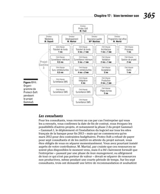 Chapitre 17 : bien terminer son 365
Directeur
Protec-Soft
M. Ford
Directeur
Marketing
M. Dupont
Directeur
Développement
M. Martial
Directeur
Assurance qualité
Mme
Martinez
Directeur
Programme mgt office
M. Merlot
Chef d’équipe
Transfert de fonds
1 res
Chef d’équipe
Surveillance intérieure
0,5 res
Chef d’équipe
Surv. entrées/sorties
0,5 res
Chef d’équipe
Surveillance SMS
Chef d’équipe
Transfert de fonds
5 res + 1 res
Chef d’équipe
Surveillance intérieure
5 res + 1 res
Chef d’équipe
Surv. entrées/sorties
4 res + 2 res
Chef d’équipe
Intégration
4 res
Chef d’équipe
Architecture
1 res + 1 res
Chef d’équipe
Validation
2 res + 1 res
Chef d’équipe
Acceptation
3 res
Chef d’équipe
Production
3 res + 1 res
Chef d’équipe
Plates-formes
5 res
Chef d’équipe
Processus
1 res
Chef d’équipe
Gestion de projets
2 res
Chef d’équipe
Outils
1 res
Chef d’équipe
Surveillance SMS
Chef d’équipe
Surveillance SMS
Chef d’équipe
Surveillance SMS
Projet
Gamma
3
Figure 17-1 :
Organi-
gramme de
Protect-Soft
pendasnt
le projet
Gamma3.
Les consultants
Pour les consultants, vous recevez au cas par cas l’entreprise qui vous
les a envoyés, vous confirmez la date de fin de contrat, vous évoquez les
possibilités d’autres projets, et notamment la phase 2 du projet Gamma3
– Gamma4.1, le déploiement et l’installation du logiciel sur tous les sites
français de la banque pour fin 2013 – mais qui ne commencera qu’en
mars 2012 pour des contraintes budgétaires. Protec-Soft a refusé de payer
pour sept consultants et de les mettre en attente du projet suivant, vous
êtes obligés de vous en séparer momentanément. Vous avez pourtant insisté
auprès de votre contributeur, M. Martial, par crainte que ces ressources ne
soient plus disponibles le moment venu, mais il a été clairement formulé que
l’entreprise – passant par une phase de lean management, ou allégement
de tout ce qui n’est pas porteur de valeur – devait se séparer de ressources
non productives, même pendant une courte période de temps. Sur les sept
consultants, trois ont demandé une lettre de recommandation et souhaitent
 