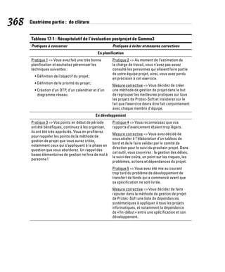 368 Quatrième partie : de clôture
Tableau 17-1 : Récapitulatif de l’évaluation postprojet de Gamma3 (suite)
Pratiques à conserver Pratiques à éviter et mesures correctives
En planification
Pratique 1 = Vous avez fait une très bonne
planification et souhaitez pérenniser les
techniques suivantes :
• Définition de l’objectif du projet;
• Définition de la priorité du projet;
• Création d’un OTP, d’un calendrier et d’un
diagramme réseau.
Pratique 2 = Au moment de l’estimation de
la charge de travail, vous n’avez pas assez
consulté les personnes qui allaient faire partie
de votre équipe projet, ainsi, vous avez perdu
en précision à cet exercice.
Mesure corrective = Vous décidez de créer
une méthode de gestion de projet dans le but
de regrouper les meilleures pratiques sur tous
les projets de Protec-Soft et insisterez sur le
fait que l’exercice devra être fait conjointement
avec chaque membre d’équipe.
En développement
Pratique 3 = Vos points en début de période
ont été bénéfiques, continuez à les organiser,
ils ont été très appréciés. Vous en profiterez
pour rappeler les points de la méthode de
gestion de projet que vous aurez créée,
notamment ceux qui s’appliquent à la phase en
question que vous aborderez. Un rappel des
bases élémentaires de gestion ne fera de mal à
personne!
Pratique 4 = Vous reconnaissez que vos
rapports d’avancement étaient trop légers.
Mesure corrective = Vous avez décidé de
vous atteler à l’élaboration d’un tableau de
bord et de le faire valider par le comité de
direction pour le suivi du prochain projet. Dans
cet outil, vous couvrirez : la gestion des délais,
le suivi des coûts, un point sur les risques, les
problèmes, actions et dépendances du projet.
Pratique 5 = Vous avez été mis au courant
trop tard du problème de développement de
transfert de fonds qui a commencé avant que
sa spécification ne soit livrée.
Mesure corrective = Vous décidez de faire
rajouter dans la méthode de gestion de projet
de Protec-Soft une liste de dépendances
systématiques à appliquer à tous les projets
informatiques, et notamment la dépendance
de «fin-début» entre une spécification et son
développement.
 