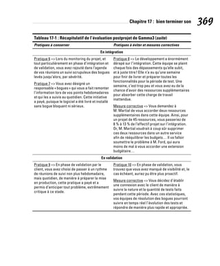 Chapitre 17 : bien terminer son 369
Tableau 17-1 : Récapitulatif de l’évaluation postprojet de Gamma3 (suite)
Pratiques à conserver Pratiques à éviter et mesures correctives
En intégration
Pratique 6 = Lors du monitoring du projet, et
tout particulièrement en phase d’intégration et
de validation, vous avez rajouté dans l’agenda
de vos réunions un suivi scrupuleux des bogues
levés jusqu’alors, par sévérité.
Pratique 7 = Vous avez désigné un
responsable «bogues» qui vous a fait remonter
l’information lors de vos points hebdomadaires
et qui les a suivis au quotidien. Cette initiative
a payé, puisque le logiciel a été livré et installé
sans bogue bloquant ni sérieux.
Pratique 8 = Le développement a énormément
dérapé sur l’intégration. Cette équipe se plaint
chaque fois des dépassements qu’elle subit,
et à juste titre! Elle n’a eu qu’une semaine
pour finir de livrer et préparer toutes les
fonctionnalités pour la période de test. Une
semaine, c’est trop peu et vous avez eu de la
chance d’avoir des ressources supplémentaires
pour absorber cette charge de travail
inattendue.
Mesure corrective = Vous demandez à
M. Martial de vous accorder deux ressources
supplémentaires dans cette équipe. Ainsi, pour
un projet de 45 ressources, vous passeriez de
8 % à 13 % de l’effectif projet sur l’intégration.
Or, M. Martial voudrait à coup sûr supprimer
ces deux ressources dans un autre service
afin de rééquilibrer les budgets… Il va falloir
soumettre le problème à M. Ford, qui aura
moins de mal à vous accorder une extension
budgétaire…
En validation
Pratique 9 = En phase de validation par le
client, vous avez choisi de passer à un rythme
de réunions de suivi non plus hebdomadaire,
mais quotidien, de manière à préparer la mise
en production, cette pratique a payé et a
permis d’anticiper tout problème, extrêmement
critique à ce stade.
Pratique 10 = En phase de validation, vous
trouvez que vous avez manqué de visibilité et, le
cas échéant, auriez pu être plus proactif.
Mesure corrective = Vous décidez d’établir
une connexion avec le client de manière à
suivre la nature et la quantité de tests faits
pendant cette période. Avec ces statistiques,
vos équipes de résolution des bogues pourront
suivre en temps réel l’évolution des tests et
répondre de manière plus rapide et appropriée.
 