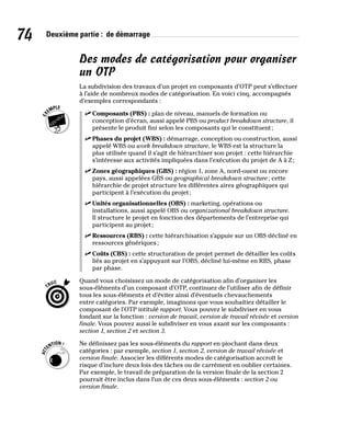 74 Deuxième partie : de démarrage
Des modes de catégorisation pour organiser
un OTP
La subdivision des travaux d’un projet en composants d’OTP peut s’effectuer
à l’aide de nombreux modes de catégorisation. En voici cinq, accompagnés
d’exemples correspondants :
✓
✓ Composants (PBS) : plan de niveau, manuels de formation ou
conception d’écran, aussi appelé PBS ou product breakdown structure, il
présente le produit fini selon les composants qui le constituent;
✓
✓ Phases du projet (WBS) : démarrage, conception ou construction, aussi
appelé WBS ou work breakdown structure, le WBS est la structure la
plus utilisée quand il s’agit de hiérarchiser son projet : cette hiérarchie
s’intéresse aux activités impliquées dans l’exécution du projet de A à Z;
✓
✓ Zones géographiques (GBS) : région 1, zone A, nord-ouest ou encore
pays, aussi appelées GBS ou geographical breakdown structure; cette
hiérarchie de projet structure les différentes aires géographiques qui
participent à l’exécution du projet;
✓
✓ Unités organisationnelles (OBS) : marketing, opérations ou
installations, aussi appelé OBS ou organizational breakdown structure.
Il structure le projet en fonction des départements de l’entreprise qui
participent au projet;
✓
✓ Ressources (RBS) : cette hiérarchisation s’appuie sur un OBS décliné en
ressources génériques;
✓
✓ Coûts (CBS) : cette structuration de projet permet de détailler les coûts
liés au projet en s’appuyant sur l’OBS, décliné lui-même en RBS, phase
par phase.
Quand vous choisissez un mode de catégorisation afin d’organiser les
sous-éléments d’un composant d’OTP, continuez de l’utiliser afin de définir
tous les sous-éléments et d’éviter ainsi d’éventuels chevauchements
entre catégories. Par exemple, imaginons que vous souhaitiez détailler le
composant de l’OTP intitulé rapport. Vous pouvez le subdiviser en vous
fondant sur la fonction : version de travail, version de travail révisée et version
finale. Vous pouvez aussi le subdiviser en vous axant sur les composants :
section 1, section 2 et section 3.
Ne définissez pas les sous-éléments du rapport en piochant dans deux
catégories : par exemple, section 1, section 2, version de travail révisée et
version finale. Associer les différents modes de catégorisation accroît le
risque d’inclure deux fois des tâches ou de carrément en oublier certaines.
Par exemple, le travail de préparation de la version finale de la section 2
pourrait être inclus dans l’un de ces deux sous-éléments : section 2 ou
version finale.
 