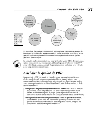 Chapitre 6 : aller d’ici à là-bas 81
1. Rapport
1.1. Version
de travail
1.2.
Révision de
la version
de travail
1.3.2.
Rapport final
dactylographié
1.3.1.
Rapport final
manuscrit
1.3. Rapport
final
Figure 6-7 :
Dessiner son
OTP à l’aide
du format à
bulles.
La liberté de disposition des éléments offerte par ce format vous permet de
consigner facilement les idées émises lors d’une séance de bottom-up. Vous
pouvez également placer différemment les composants à mesure que se
poursuit votre analyse.
Le format à bulles ne convient pas pour présenter votre OTP à des personnes
qui ne connaissent pas votre projet. Utilisez-le pour développer votre OTP
avec votre équipe, mais passez à l’organigramme ou au format avec retraits
pour les personnes extérieures.
Améliorer la qualité de l’OTP
Lorsque votre OTP est précis et complet et que les personnes chargées
d’effectuer le travail le comprennent et adhèrent à sa structure, vous
augmentez les chances de succès de votre projet. Les directives suivantes
vous proposent des moyens d’améliorer la précision de la structure et de le
rendre populaire :
✓
✓ Impliquez les personnes qui effectueront les travaux. Dans la mesure
du possible, faites-les participer à la phase de développement initial
de l’OTP. Si elles rejoignent le projet après la planification initiale,
demandez-leur de le lire avec un œil critique avant le début des travaux;
✓
✓ Intégrez des informations provenant de l’OTP de projets similaires.
Consultez les plans avec des personnes ayant déjà travaillé sur des
projets similaires au vôtre s’étant traduits par un succès. Intégrez les
conclusions de vos échanges à votre OTP;
 