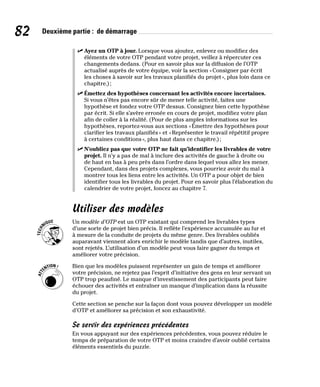 82 Deuxième partie : de démarrage
✓
✓ Ayez un OTP à jour. Lorsque vous ajoutez, enlevez ou modifiez des
éléments de votre OTP pendant votre projet, veillez à répercuter ces
changements dedans. (Pour en savoir plus sur la diffusion de l’OTP
actualisé auprès de votre équipe, voir la section «Consigner par écrit
les choses à savoir sur les travaux planifiés du projet», plus loin dans ce
chapitre.);
✓
✓ Émettez des hypothèses concernant les activités encore incertaines.
Si vous n’êtes pas encore sûr de mener telle activité, faites une
hypothèse et fondez votre OTP dessus. Consignez bien cette hypothèse
par écrit. Si elle s’avère erronée en cours de projet, modifiez votre plan
afin de coller à la réalité. (Pour de plus amples informations sur les
hypothèses, reportez-vous aux sections «Émettre des hypothèses pour
clarifier les travaux planifiés» et «Représenter le travail répétitif propre
à certaines conditions», plus haut dans ce chapitre.);
✓
✓ N’oubliez pas que votre OTP ne fait qu’identifier les livrables de votre
projet. Il n’y a pas de mal à inclure des activités de gauche à droite ou
de haut en bas à peu près dans l’ordre dans lequel vous allez les mener.
Cependant, dans des projets complexes, vous pourriez avoir du mal à
montrer tous les liens entre les activités. Un OTP a pour objet de bien
identifier tous les livrables du projet. Pour en savoir plus l’élaboration du
calendrier de votre projet, foncez au chapitre 7.
Utiliser des modèles
Un modèle d’OTP est un OTP existant qui comprend les livrables types
d’une sorte de projet bien précis. Il reflète l’expérience accumulée au fur et
à mesure de la conduite de projets du même genre. Des livrables oubliés
auparavant viennent alors enrichir le modèle tandis que d’autres, inutiles,
sont rejetés. L’utilisation d’un modèle peut vous faire gagner du temps et
améliorer votre précision.
Bien que les modèles puissent représenter un gain de temps et améliorer
votre précision, ne rejetez pas l’esprit d’initiative des gens en leur servant un
OTP trop peaufiné. Le manque d’investissement des participants peut faire
échouer des activités et entraîner un manque d’implication dans la réussite
du projet.
Cette section se penche sur la façon dont vous pouvez développer un modèle
d’OTP et améliorer sa précision et son exhaustivité.
Se servir des expériences précédentes
En vous appuyant sur des expériences précédentes, vous pouvez réduire le
temps de préparation de votre OTP et moins craindre d’avoir oublié certains
éléments essentiels du puzzle.
 