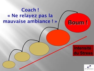 Boum !



 Intensité
 du Stress
 