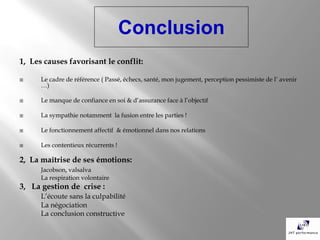 Conclusion
1, Les causes favorisant le conflit:

     Le cadre de référence ( Passé, échecs, santé, mon jugement, perception pessimiste de l’ avenir
      …)

     Le manque de confiance en soi & d’assurance face à l’objectif

     La sympathie notamment la fusion entre les parties !

     Le fonctionnement affectif & émotionnel dans nos relations

     Les contentieux récurrents !

2, La maîtrise de ses émotions:
      Jacobson, valsalva
      La respiration volontaire
3, La gestion de crise :
      L’écoute sans la culpabilité
      La négociation
      La conclusion constructive
 