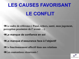 LES CAUSES FAVORISANT
                   LE CONFLIT

Le cadre de référence ( Passé, échecs, santé, mon jugement,
perception pessimiste de l’ avenir …)

Le manque de confiance en soi

Le manque d’assurance face à l’objectif

Le fonctionnement affectif dans nos relations
Les contentieux récurrents !
 