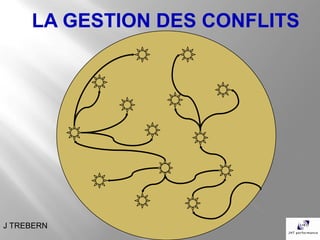 LA GESTION DES CONFLITS




J TREBERN
 