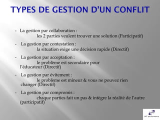 - La gestion par collaboration :
           les 2 parties veulent trouver une solution (Participatif)
- La gestion par contestation :
          la situation exige une décision rapide (Directif)
- La gestion par acceptation :
          le problème est secondaire pour
  l’éducateur (Directif)
- La gestion par évitement :
          le problème est mineur & vous ne pouvez rien
  changer (Directif)
- La gestion par compromis :
           chaque parties fait un pas & intègre la réalité de l’autre
  (participatif)
 