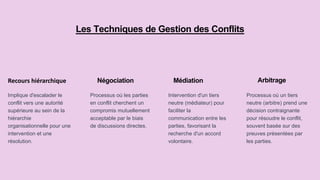 Les Techniques de Gestion des Conflits
Négociation Médiation
Intervention d'un tiers
neutre (médiateur) pour
faciliter la
communication entre les
parties, favorisant la
recherche d'un accord
volontaire.
Arbitrage
Processus où un tiers
neutre (arbitre) prend une
décision contraignante
pour résoudre le conflit,
souvent basée sur des
preuves présentées par
les parties.
Recours hiérarchique
Implique d'escalader le
conflit vers une autorité
supérieure au sein de la
hiérarchie
organisationnelle pour une
intervention et une
résolution.
Processus où les parties
en conflit cherchent un
compromis mutuellement
acceptable par le biais
de discussions directes.
 