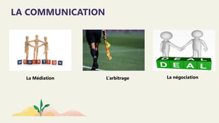 LA COMMUNICATION
La Médiation L’arbitrage La négociation
 