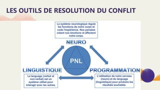 LES OUTILS DE RESOLUTION DU CONFLIT
 