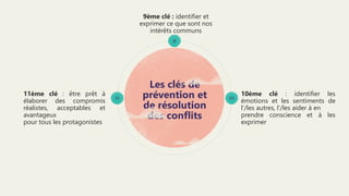 Les clés de
prévention et
de résolution
des conflits
9
1011
9ème clé : identifier et
exprimer ce que sont nos
intérêts communs
10ème clé : identifier les
émotions et les sentiments de
l’/les autres, l’/les aider à en
prendre conscience et à les
exprimer
11ème clé : être prêt à
élaborer des compromis
réalistes, acceptables et
avantageux
pour tous les protagonistes
 