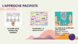 L’APPROCHE PACIFISTE
Le conflit est la
dernière des
solutions
Comprendre « A
quoi ça lui sert »
Les origines du conflit dans
cette approche :
Désordre, Sentiment
d’injustice, manque de
communication
 