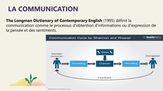 LA COMMUNICATION
The Longman Dictionary of Contemporary English (1995) définit la
communication comme le processus d'obtention d'informations ou d'expression de
la pensée et des sentiments.
 