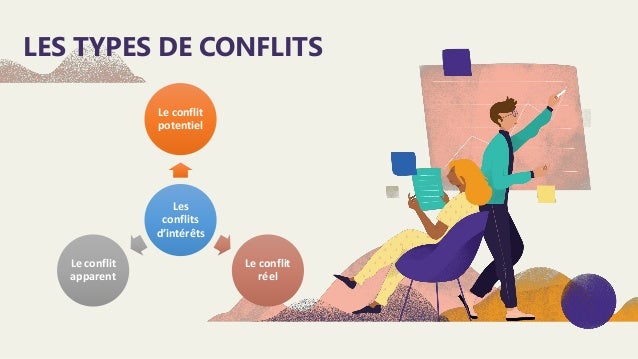 La Gestion des Conflits