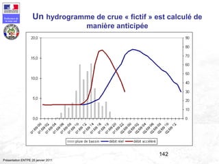 142
Préfecture de
la zone sud
Présentation ENTPE 28 janvier 2011
Un hydrogramme de crue « fictif » est calculé de
manière anticipée
 