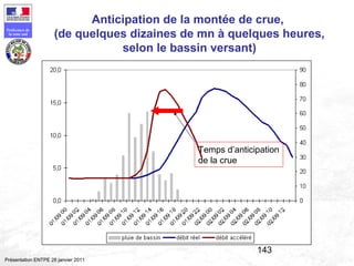 143
Préfecture de
la zone sud
Présentation ENTPE 28 janvier 2011
Anticipation de la montée de crue,
(de quelques dizaines de mn à quelques heures,
selon le bassin versant)
Temps d’anticipation
de la crue
 