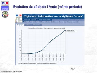 153
Préfecture de
la zone sud
Présentation ENTPE 28 janvier 2011
Évolution du débit de l’Aude (même période)
 