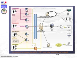 158
Préfecture de
la zone sud
Présentation ENTPE 28 janvier 2011
 