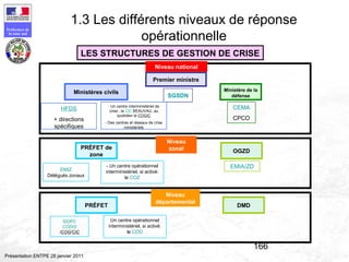 166
Préfecture de
la zone sud
Présentation ENTPE 28 janvier 2011
LES STRUCTURES DE GESTION DE CRISE
Niveau national
Niveau
zonal
Niveau
départemental
Premier ministre
Ministères civils Ministère de la
défense
CEMA
CPCO
HFDS
+ directions
spécifiques
PRÉFET de
zone
OGZD
EMIA/ZD
PRÉFET
SIDPC
CODIS
/COG/CIC
DMD
SGSDN
- Un centre interministériel de
crise : le CIC BEAUVAU, au
quotidien le COGIC
- Des centres et réseaux de crise
ministériels
EMIZ
Délégués zonaux
- Un centre opérationnel
interministériel, si activé:
le COZ
Un centre opérationnel
interministériel, si activé:
le COD
1.3 Les différents niveaux de réponse
opérationnelle
 