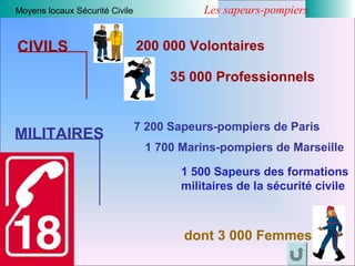 Préfecture de
la zone sud
Présentation ENTPE 28 janvier 2011
Moyens locaux Sécurité Civile Les sapeurs-pompiers
CIVILS 200 000 Volontaires
35 000 Professionnels
MILITAIRES
7 200 Sapeurs-pompiers de Paris
1 700 Marins-pompiers de Marseille
1 500 Sapeurs des formations
militaires de la sécurité civile
dont 3 000 Femmes
 