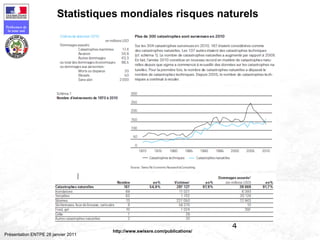4
Préfecture de
la zone sud
Présentation ENTPE 28 janvier 2011
http://www.swissre.com/publications/
Statistiques mondiales risques naturels
 