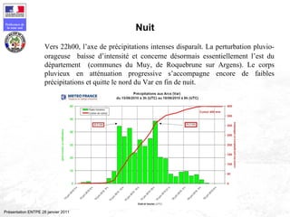59
Préfecture de
la zone sud
Présentation ENTPE 28 janvier 2011
Nuit
Vers 22h00, l’axe de précipitations intenses disparaît. La perturbation pluvio-
orageuse baisse d’intensité et concerne désormais essentiellement l’est du
département (communes du Muy, de Roquebrune sur Argens). Le corps
pluvieux en atténuation progressive s’accompagne encore de faibles
précipitations et quitte le nord du Var en fin de nuit.
 