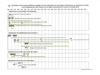 69
Préfecture de
la zone sud
Présentation ENTPE 28 janvier 2011
 