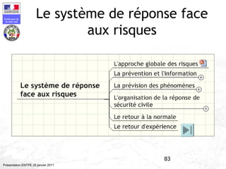 83
Préfecture de
la zone sud
Présentation ENTPE 28 janvier 2011
Le système de réponse face
aux risques
 
