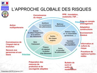 84
Préfecture de
la zone sud
Présentation ENTPE 28 janvier 2011
L’APPROCHE GLOBALE DES RISQUES
PPR : Inondation,
avalanche, FdF…
Information et
culture du
risque
Procédure de
vigilance hyrdro-
météo
Bulletin de
suivi et
outils de
modélisation
Prise en compte
aménagement
Adaptation
constructions
Durcissement
réseaux
Préparation des
mesures de
protection et de
sauvegarde adaptées
Connaissance de
l’impact réel et
évolution
Secours aux
personnes et aux
biens
Connaissance
du risque
Action
multipartenaire
 