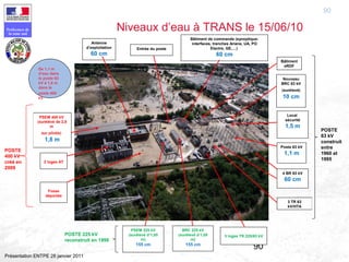 90
Préfecture de
la zone sud
Présentation ENTPE 28 janvier 2011
90
Niveaux d’eau à TRANS le 15/06/10
Antenne
d’exploitation
60 cm
PSEM 400 kV
(surélévé de 2,8
m
sur pilotis)
1,8 m
Entrée du poste
Bâtiment de commande (synoptique-
interfaces, tranches Ariane, UA, PO
Electre, GE,…)
60 cm
Nouveau
BRC 63 kV
(surélevé)
10 cm
Local
sécurité
1,5 m
BRC 225 kV
(surélevé d’1,05
m)
155 cm
PSEM 225 kV
(surélevé d’1,05
m)
155 cm
2 loges AT
3 loges TR 225/63 kV
4 BR 63 kV
60 cm
Bâtiment
eRDF
3 TR 63
kV/HTA
Poste 63 kV
1,1 m
Fosse
déportée
POSTE
400 kV
créé en
2009
POSTE 225 kV
reconstruit en 1998
POSTE
63 kV
construit
entre
1960 et
1995
De 1,1 m
d’eau dans
le poste 63
kV à 1,8 m
dans le
poste 400
kV
 