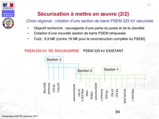 94
Préfecture de
la zone sud
Présentation ENTPE 28 janvier 2011
Choix régional : création d’une section de barre PSEM 225 kV sécurisée
– Objectif recherché : sauvegarde d’une partie du poste et de la clientèle
– Création d’une nouvelle section de barre PSEM rehaussée
– Coût : 9,9 M€ (contre 19 M€ pour la reconstruction complète du PSEM)
94
PSEM 225 kV EXISTANTPSEM 225 kV DE SAUVEGARDE
BOUTRE
Grimaud2
TR631
(AT761)
TR633
sectionnement
COUPLAGE
FREJUS1
TR631
Section 1Section 2
Section 3
Grimaud1
AT762
AT761
sectionnement
VINS
TR632
FREJUS2
Sécurisation à mettre en œuvre (2/2)
 