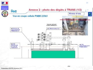 96
Préfecture de
la zone sud
Présentation ENTPE 28 janvier 2011
96
 