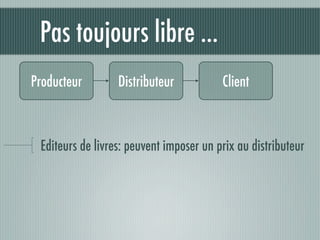 Pas toujours libre ...
Producteur        Distributeur           Client



 Editeurs de livres: peuvent imposer un prix au distributeur
 