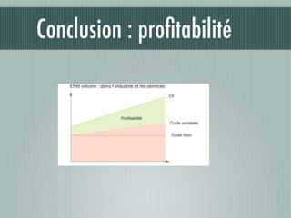 Conclusion : proﬁtabilité
 