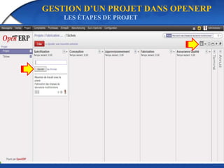 GESTION D’UN PROJET DANS OPENERP 
LES ÉTAPES DE PROJET 
 